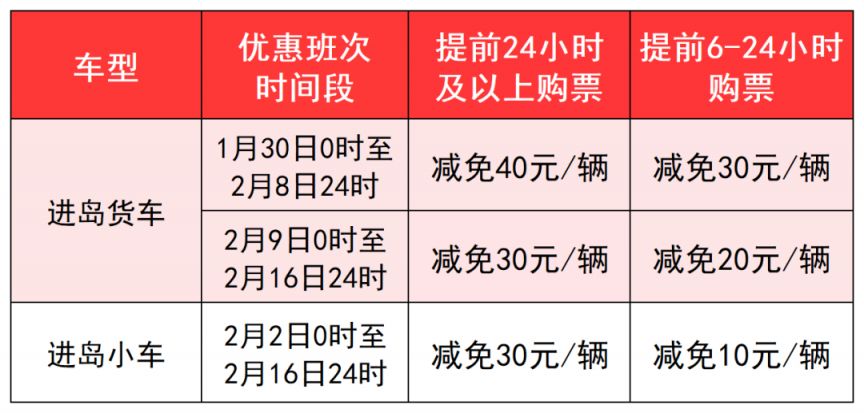 2026提前购买进岛船票可享优惠（1月30日2月16日）