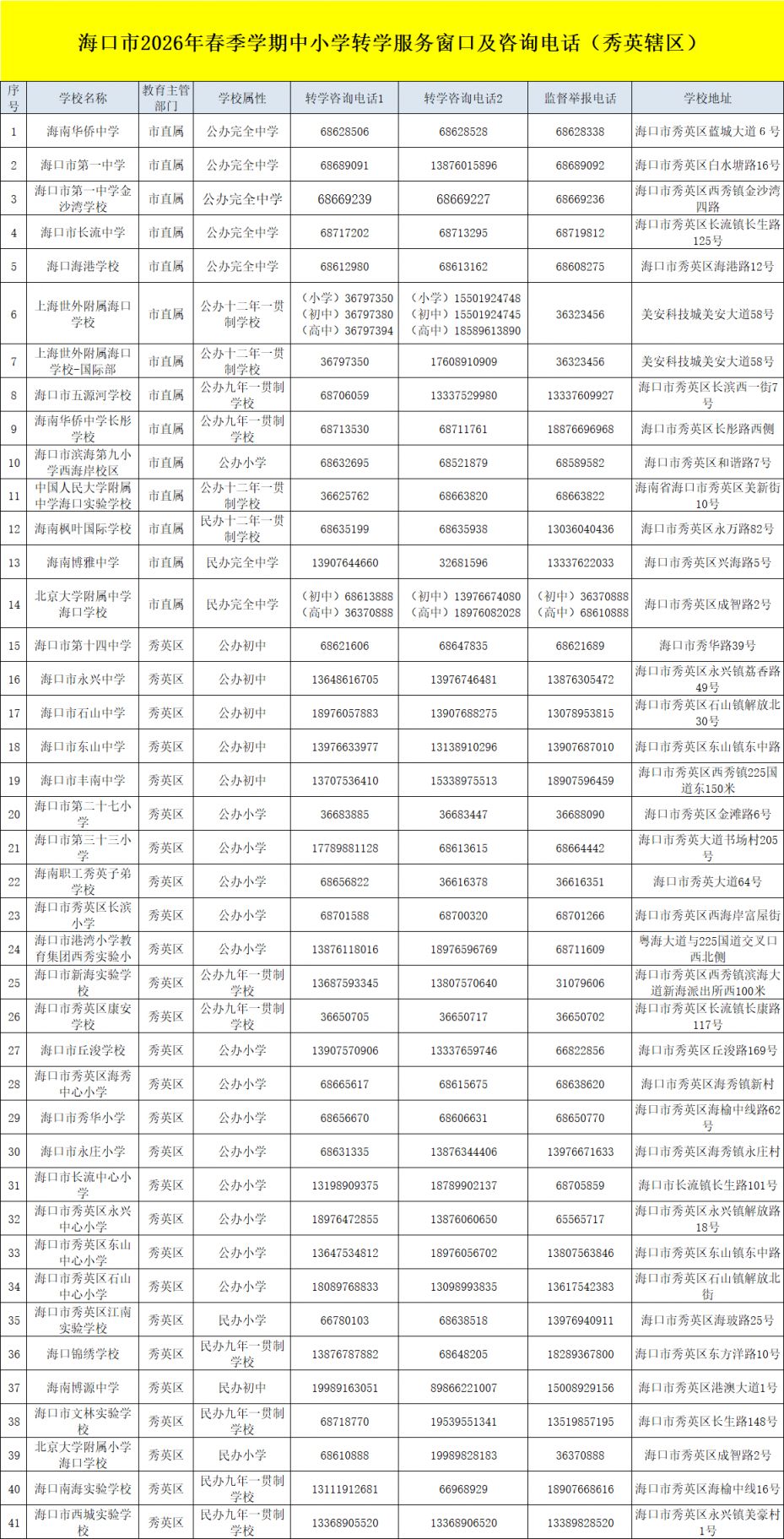 2026年春季学期海口秀英区中小学转学咨询电话一览