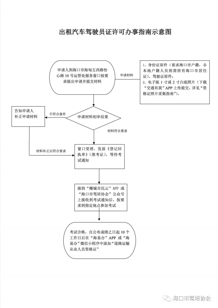 2026海口出租汽车驾驶员从业资格证报名指南（材料+入口+流程）