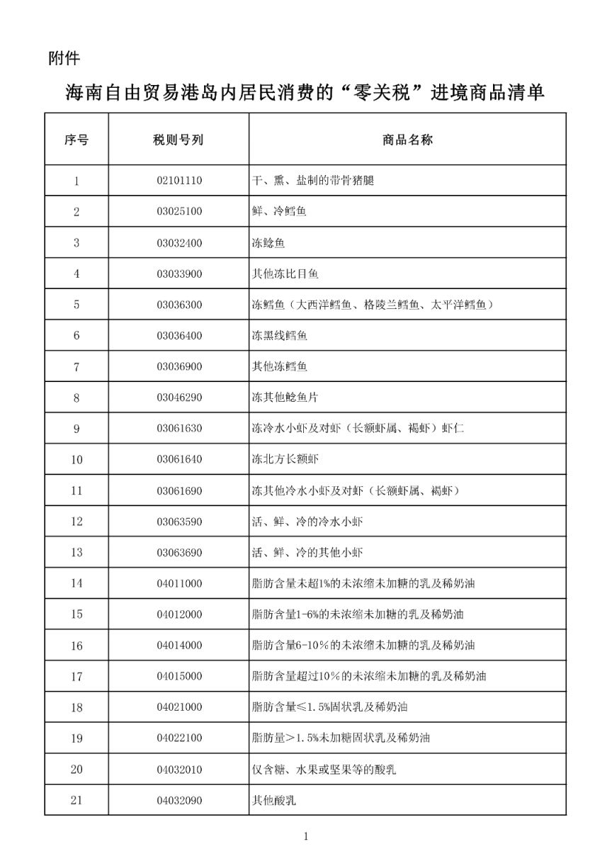 海南岛内居民日用品免税清单（附零关税政策）
