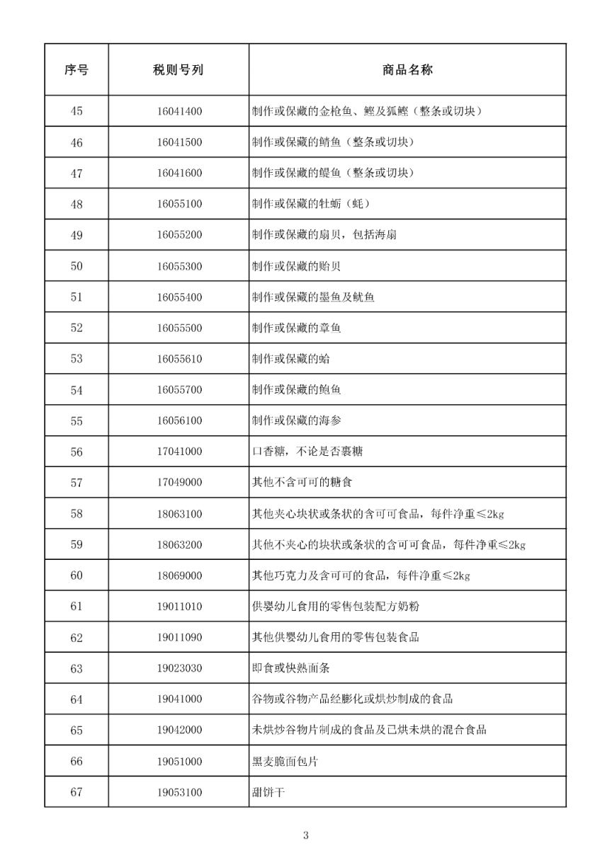 海南岛内居民日用品免税清单（附零关税政策）