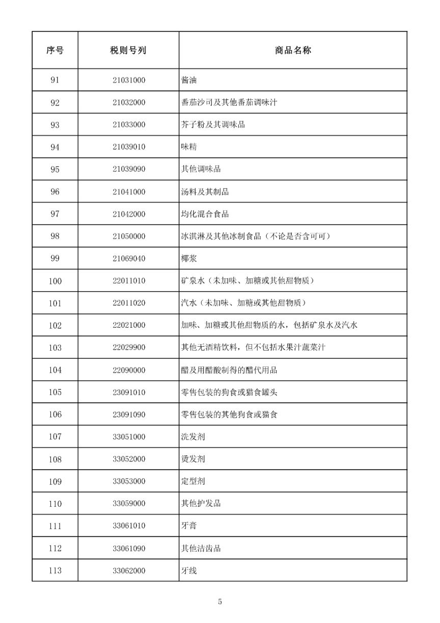 海南岛内居民日用品免税清单（附零关税政策）