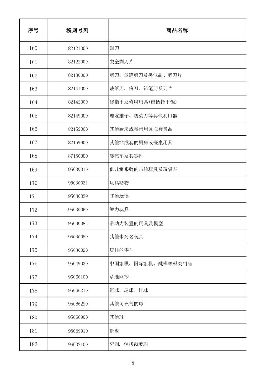 海南岛内居民日用品免税清单（附零关税政策）
