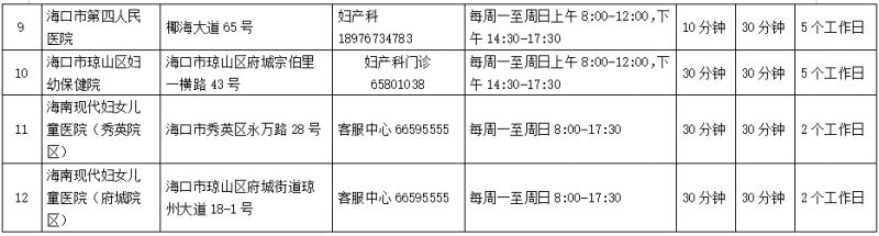 海口市2026年免费产前筛查服务（附医院地址+电话）