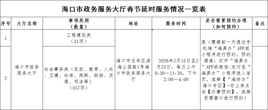 海口市政务服务中心2026春节期间提供延时服务（时间+地点+预约）