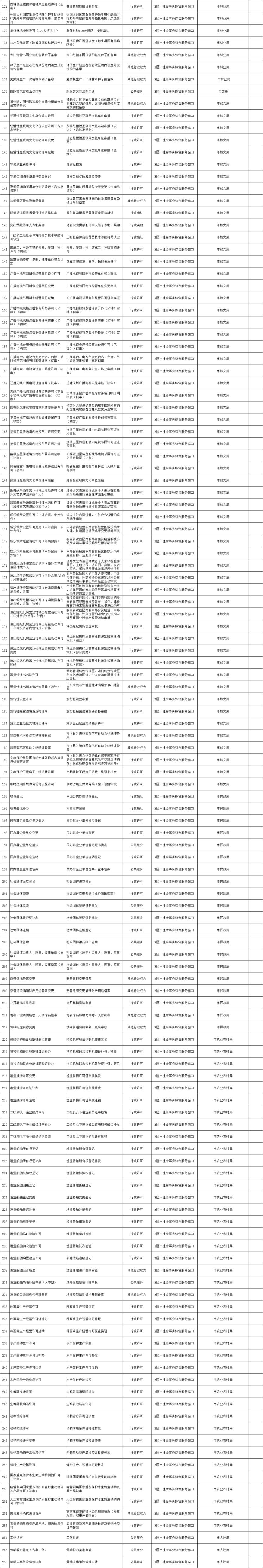 海口市政务服务中心2026春节期间提供延时服务（时间+地点+预约）