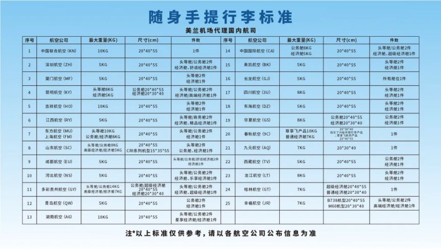 2026海口美兰机场值机指南（春运期间）