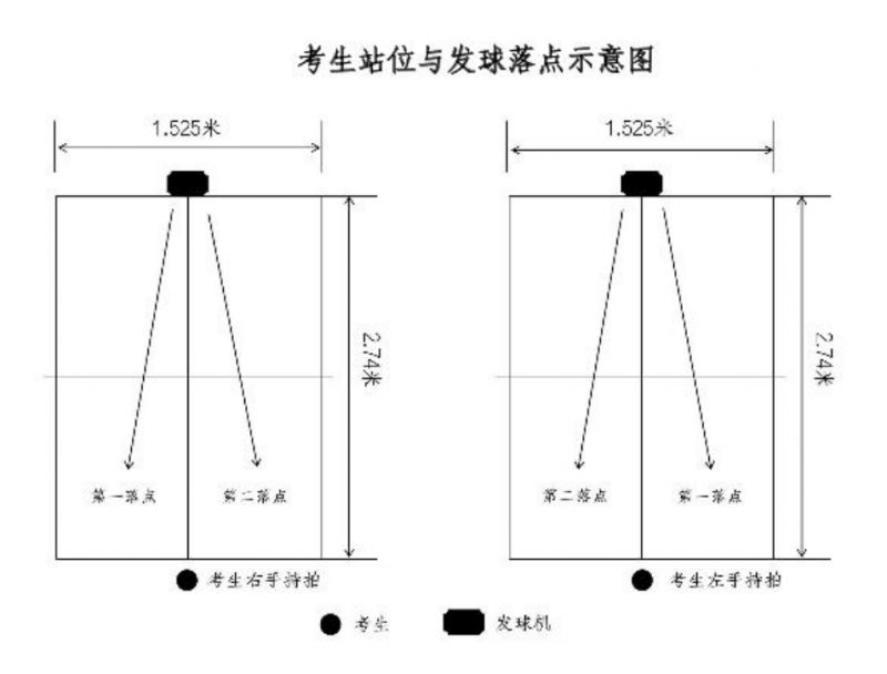 海南拟新增体育中考选考科目（附测试内容）