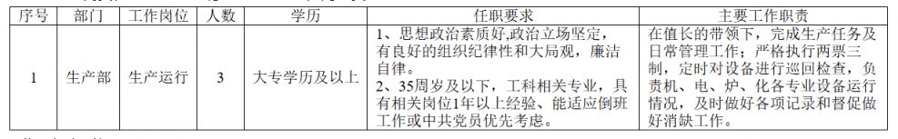 宁能临高生物质发电有限公司招聘（岗位+报名+条件）