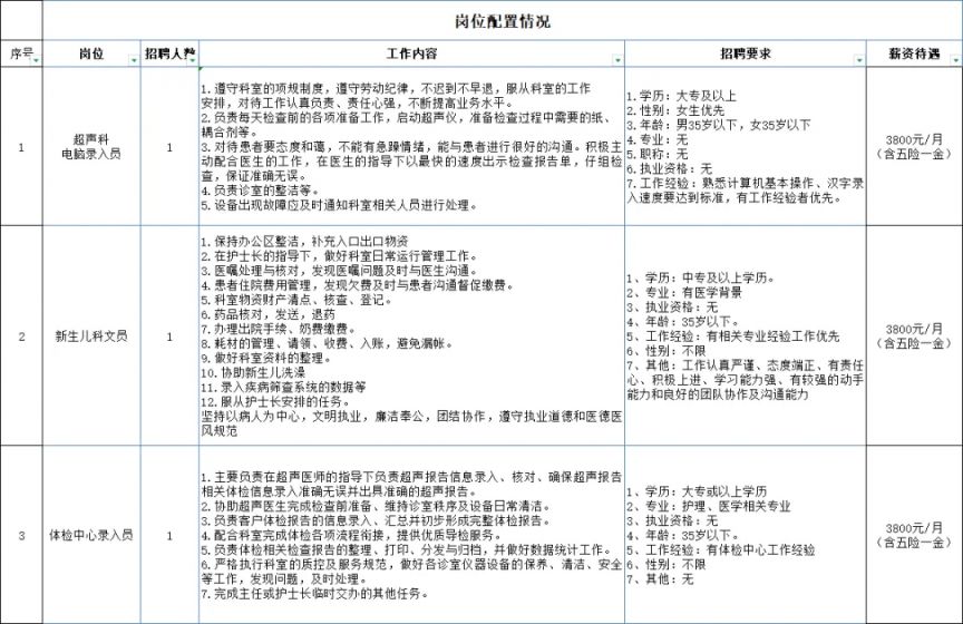 三亚市妇幼保健院劳务派遣人员招聘（岗位+报名+条件）