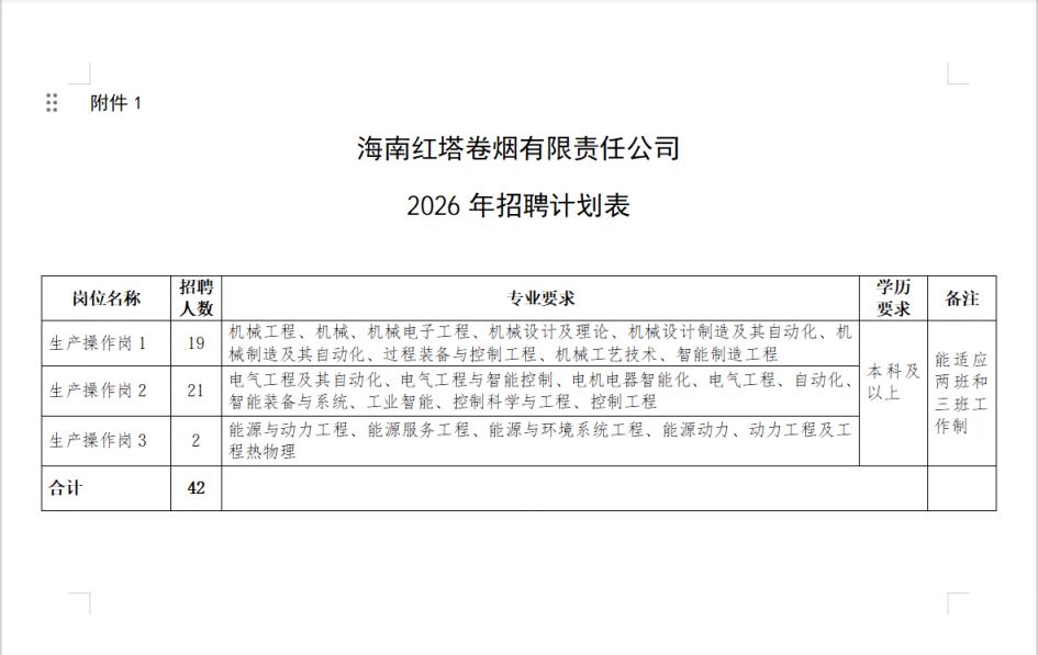 海南红塔卷烟有限责任公司2026校园招聘岗位表（附报名入口）