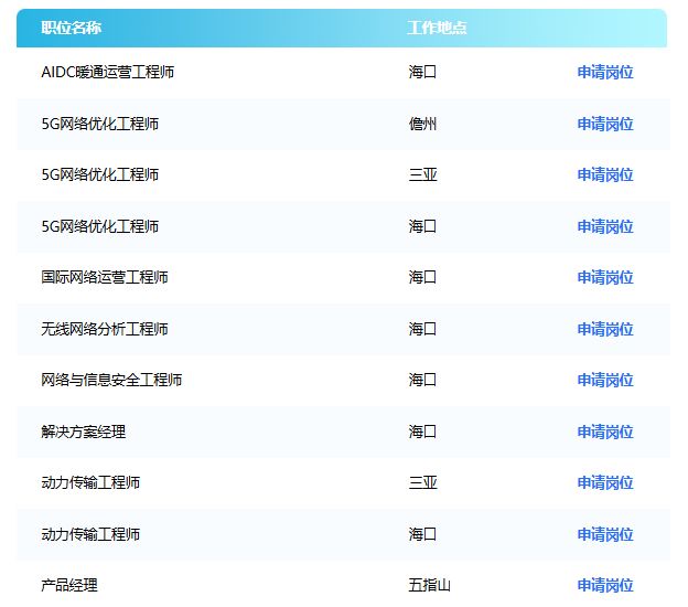 中国联通新苗计划2026春季校园招聘（岗位+报名+条件）