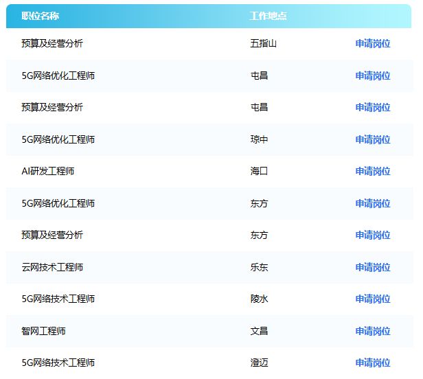 中国联通新苗计划2026春季校园招聘（岗位+报名+条件）