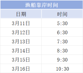 2026海南澄迈桥头玉包村委会回船时间表（持续更新）