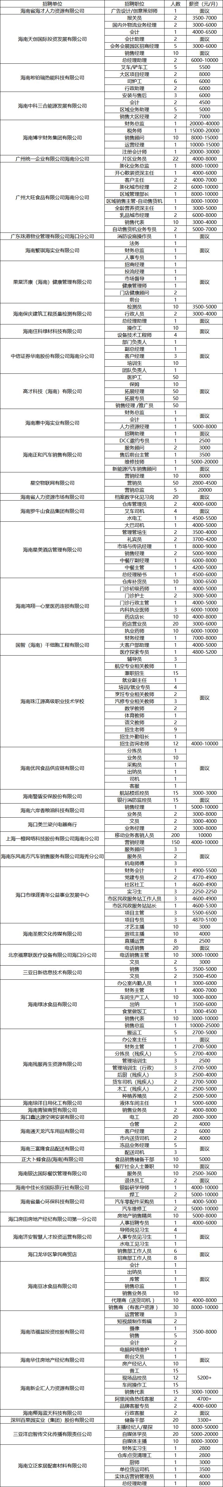 海口将于3月13日举办春风行动专场招聘会（时间+地点+岗位）