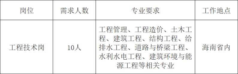 海南省建设投资集团有限公司2026年校园招聘（岗位+报名+条件）