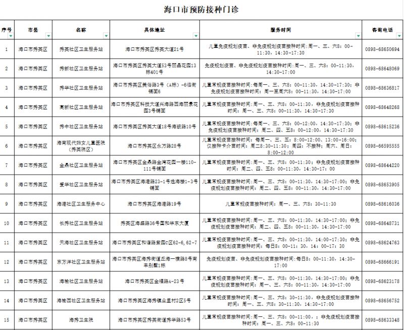 2026海口为适龄女生接种HPV疫苗（附接种点名单）