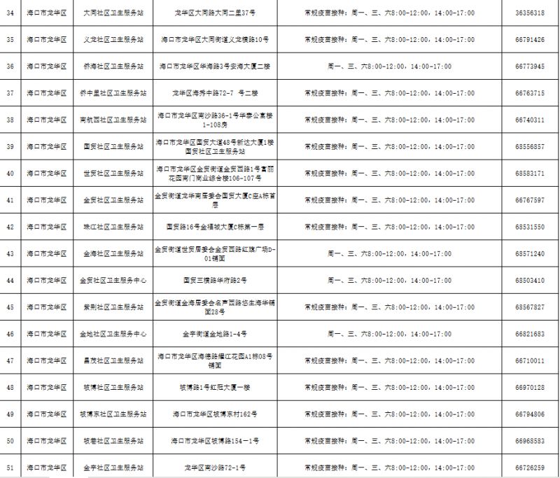 2026海口为适龄女生接种HPV疫苗（附接种点名单）