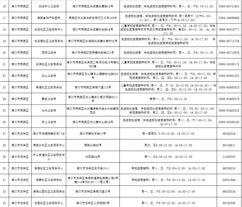 2026海口为适龄女生接种HPV疫苗（附接种点名单）