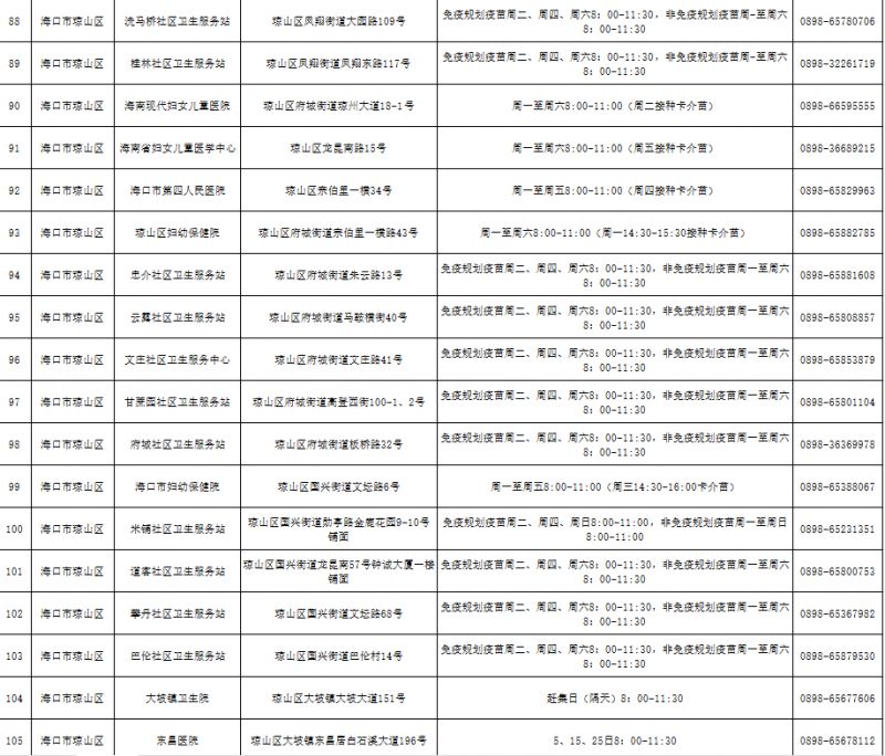 2026海口为适龄女生接种HPV疫苗（附接种点名单）