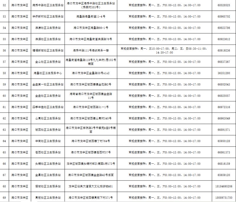 2026海口为适龄女生接种HPV疫苗（附接种点名单）