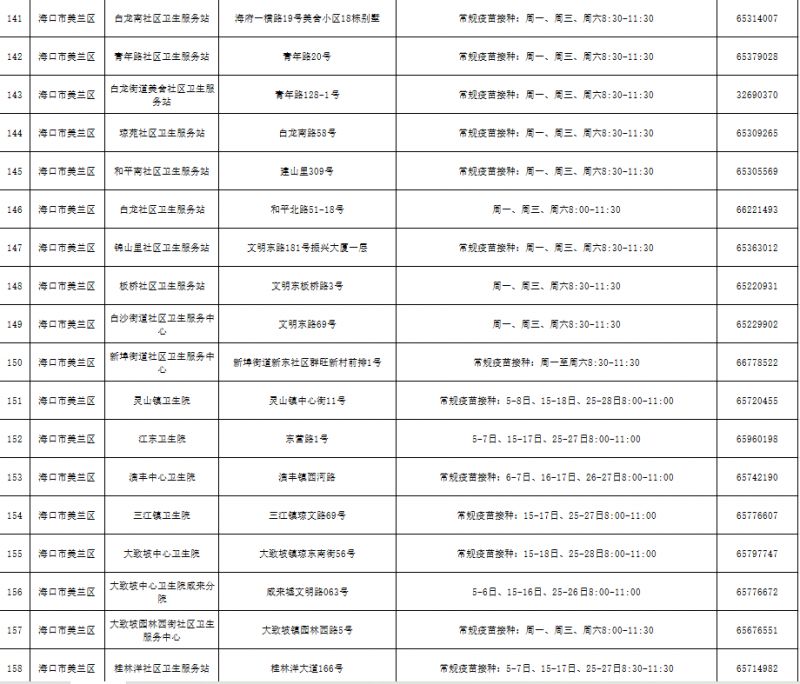 2026海口为适龄女生接种HPV疫苗（附接种点名单）