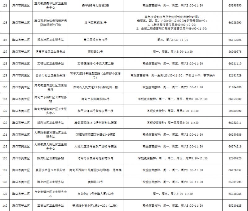 2026海口为适龄女生接种HPV疫苗（附接种点名单）