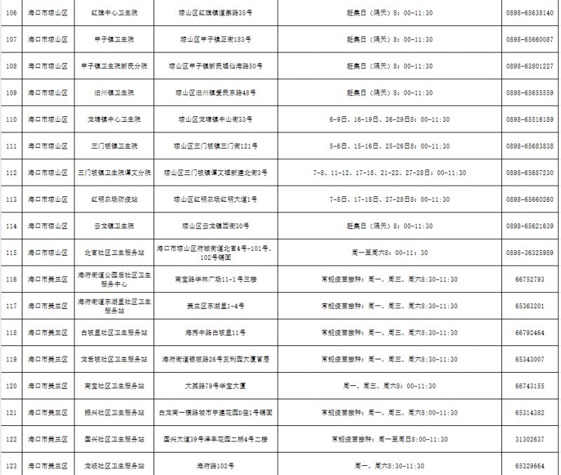 2026海口为适龄女生接种HPV疫苗（附接种点名单）