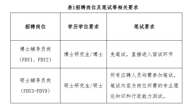 海南大学2026年招专职辅导员