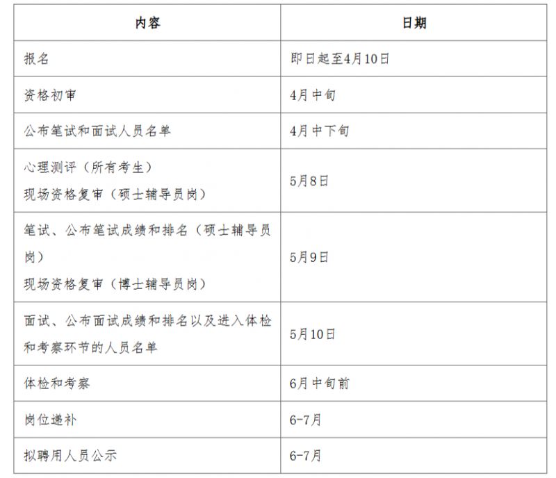 海南大学2026年招专职辅导员