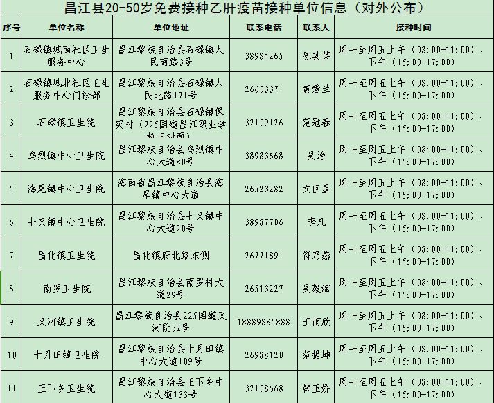 2026年海南昌江县免费接种乙肝疫苗（时间+地点）