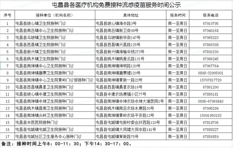 2026屯昌县免费接种流感疫苗（人群+时间+地点）