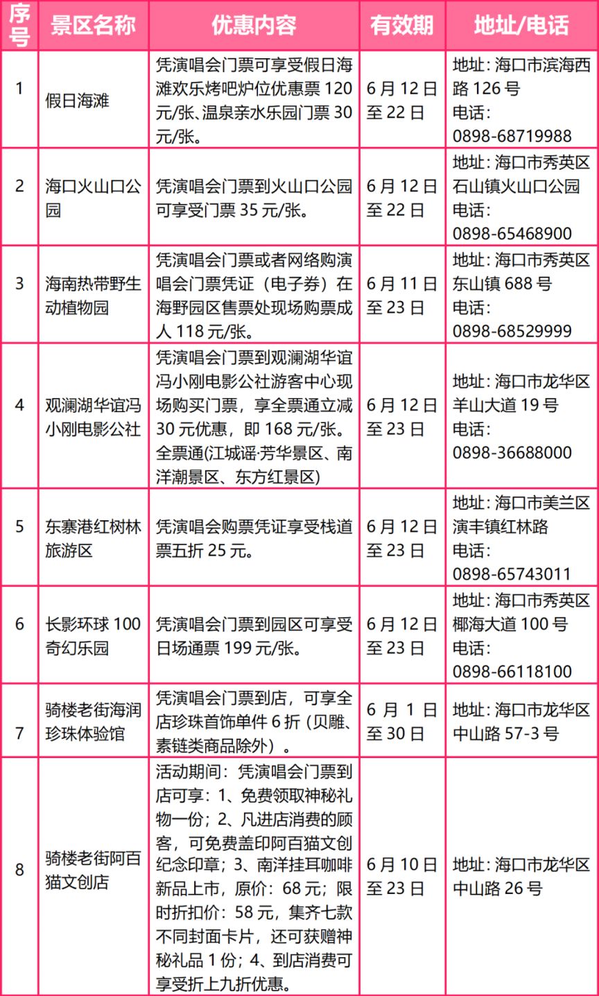 2025海口陈奕迅演唱会凭门票可享景区优惠（景区+地址+电话）