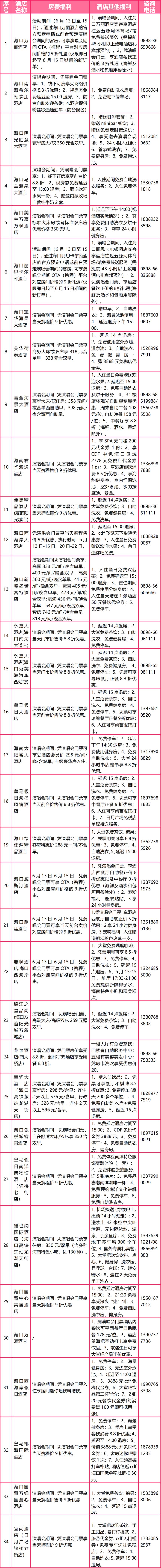 2025海口陈奕迅演唱会凭门票可享酒店优惠（地址+电话）