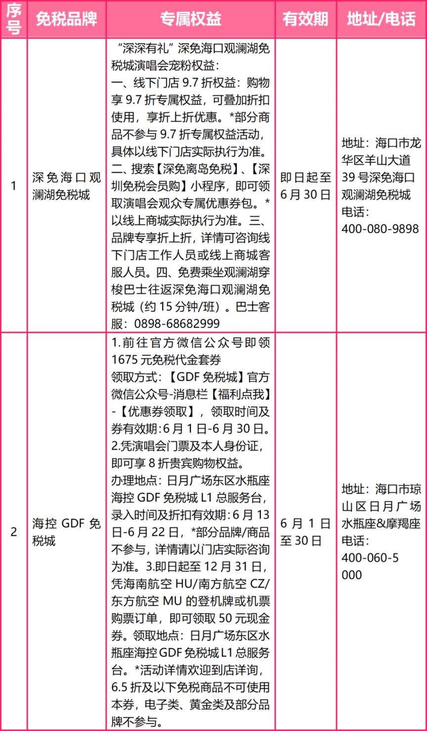 2025海口陈奕迅演唱会凭门票可享免税购物优惠