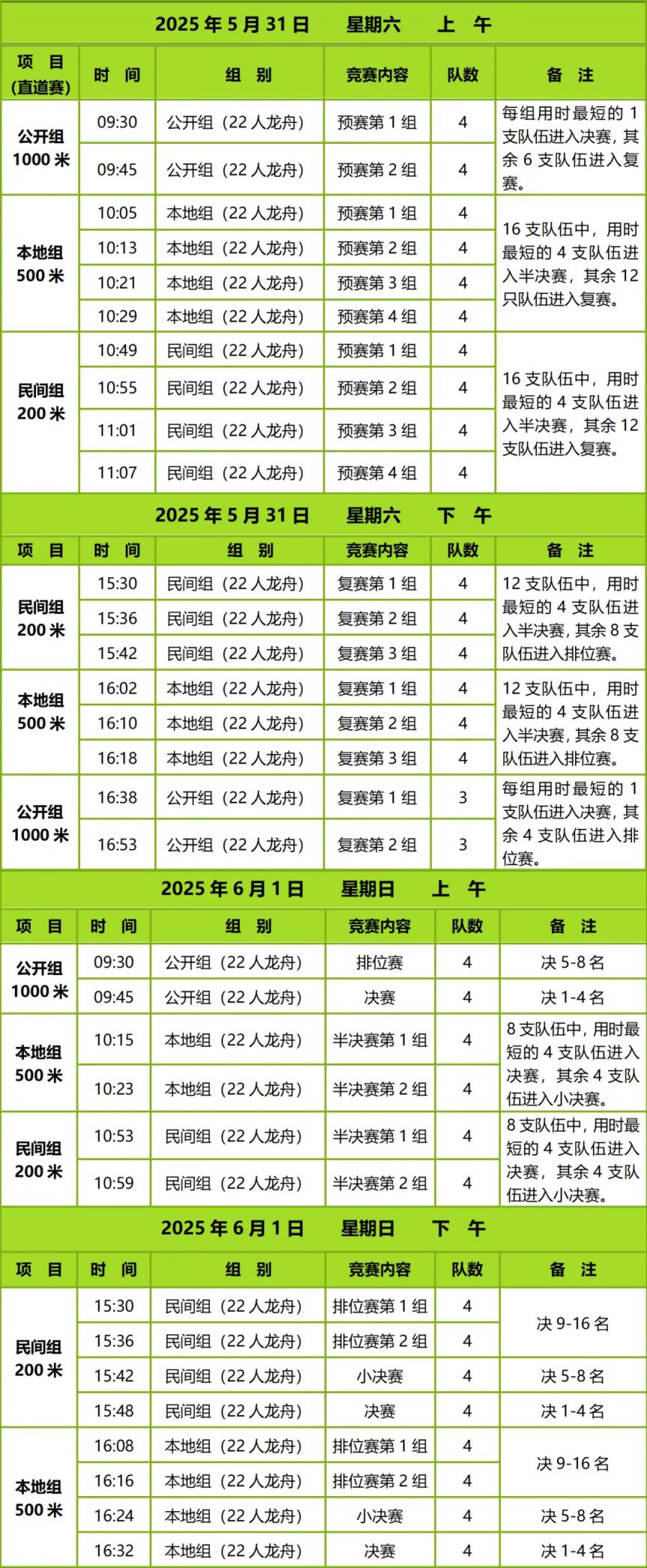 2025海口杯端午龙舟赛赛程表（时间+队伍+赛制）