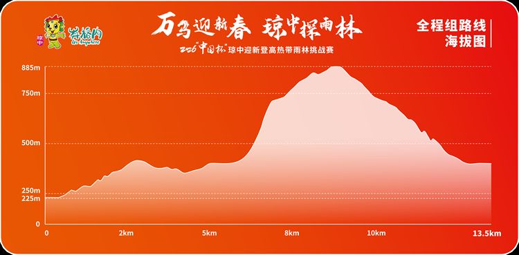 2026中国杯琼中迎新登高热带雨林挑战赛（时间+地点+报名）