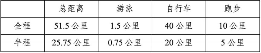 2026年海南自贸港国际铁人三项赛（时间+地点+报名）