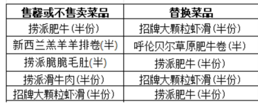 2026海底捞周三菜品五选一0元吃（时间+入口+规则）
