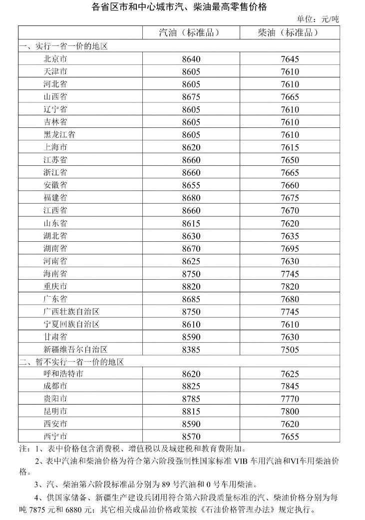 2026年2月3日油价上调