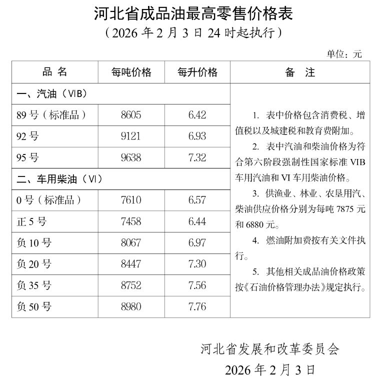 2026年2月3日油价上调