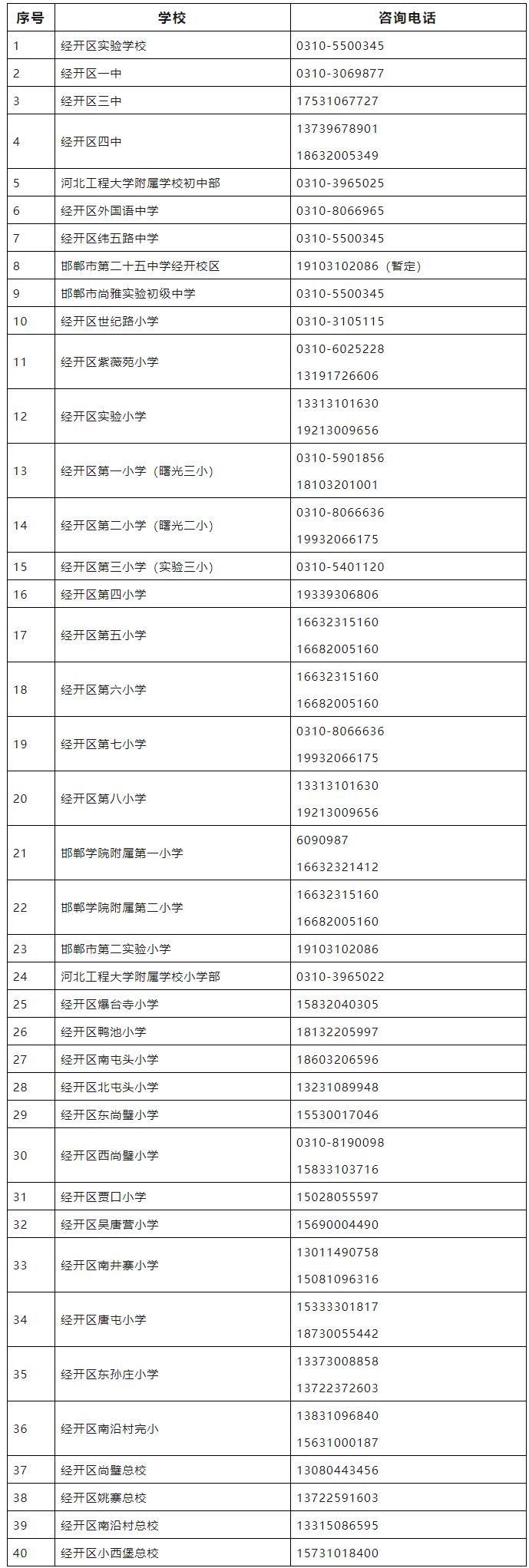 2025年邯郸经开区义务教育阶段学校划片招生服务范围