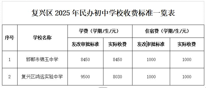 复兴区2025年民办初中学校招生工作安排