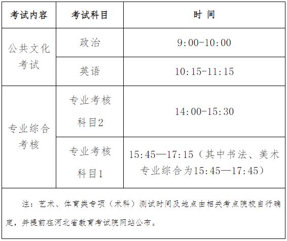2026年河北省专升本考试安排