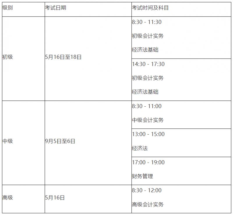 2026年度河北省全国会计专业技术资格考试指南（报名+考试）