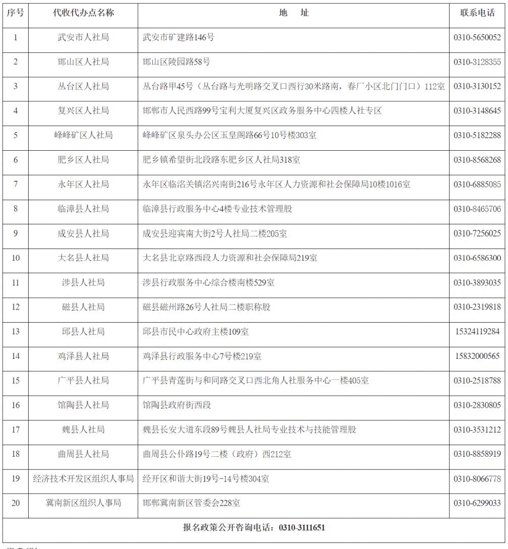 邯郸2026监理工程师考务安排