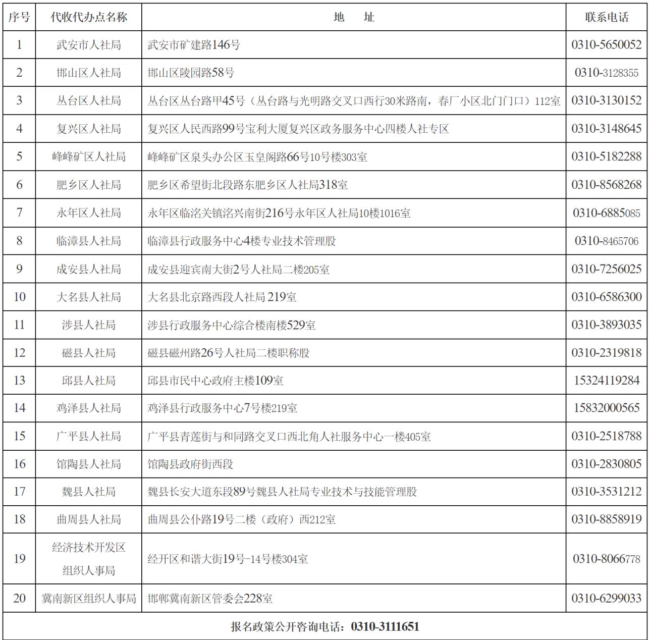 邯郸考区2026年度高级经济专业技术资格考试考务工作安排