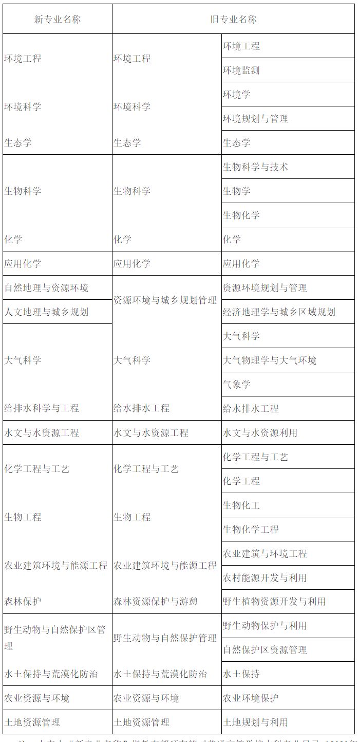 邯郸考区2026年度环境影响评价工程师职业资格考试考务工作安排