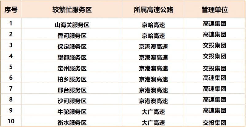 2026年元旦假期河北省交通出行指南