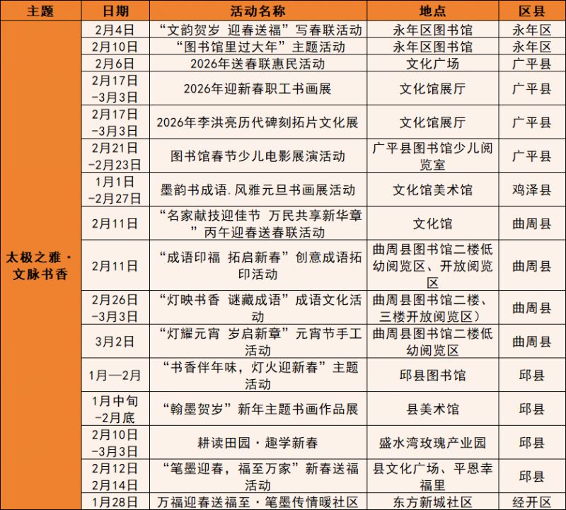 2026邯郸太极文化旅游带春节活动节目单